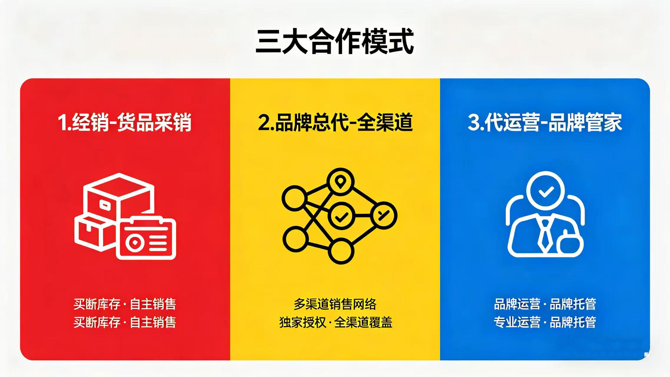 珠海代运营